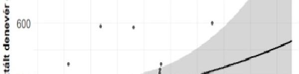 Faállomány-szerkezet - denevér aktivitás