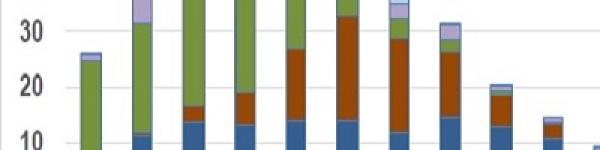 Fafajok halmozott átmérőeloszlása
