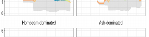 Trends in background mortality in unmamaged forests across Europe