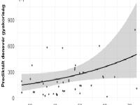 Faállomány-szerkezet - denevér aktivitás